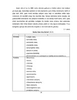 Diplomdarbs 'Darba vides risku novērtējums ZS "Birzlejas" zāģbaļķu zāģēšanas cehā', 28.