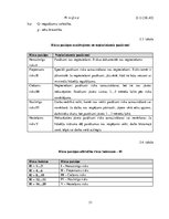 Diplomdarbs 'Darba vides risku novērtējums ZS "Birzlejas" zāģbaļķu zāģēšanas cehā', 33.