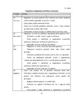 Diplomdarbs 'Darba vides risku novērtējums ZS "Birzlejas" zāģbaļķu zāģēšanas cehā', 34.