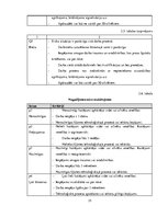 Diplomdarbs 'Darba vides risku novērtējums ZS "Birzlejas" zāģbaļķu zāģēšanas cehā', 35.