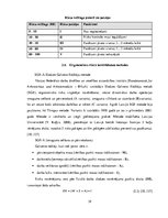 Diplomdarbs 'Darba vides risku novērtējums ZS "Birzlejas" zāģbaļķu zāģēšanas cehā', 39.