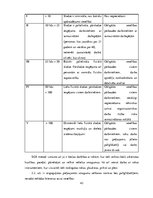 Diplomdarbs 'Darba vides risku novērtējums ZS "Birzlejas" zāģbaļķu zāģēšanas cehā', 42.