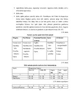 Diplomdarbs 'Darba vides risku novērtējums ZS "Birzlejas" zāģbaļķu zāģēšanas cehā', 44.