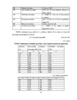 Diplomdarbs 'Darba vides risku novērtējums ZS "Birzlejas" zāģbaļķu zāģēšanas cehā', 47.