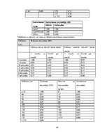 Diplomdarbs 'Darba vides risku novērtējums ZS "Birzlejas" zāģbaļķu zāģēšanas cehā', 48.