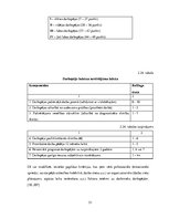 Diplomdarbs 'Darba vides risku novērtējums ZS "Birzlejas" zāģbaļķu zāģēšanas cehā', 51.