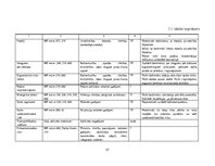 Diplomdarbs 'Darba vides risku novērtējums ZS "Birzlejas" zāģbaļķu zāģēšanas cehā', 57.