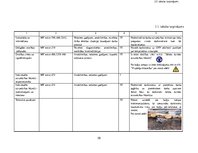 Diplomdarbs 'Darba vides risku novērtējums ZS "Birzlejas" zāģbaļķu zāģēšanas cehā', 58.