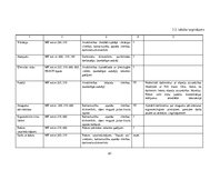 Diplomdarbs 'Darba vides risku novērtējums ZS "Birzlejas" zāģbaļķu zāģēšanas cehā', 61.