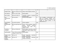 Diplomdarbs 'Darba vides risku novērtējums ZS "Birzlejas" zāģbaļķu zāģēšanas cehā', 62.