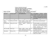 Diplomdarbs 'Darba vides risku novērtējums ZS "Birzlejas" zāģbaļķu zāģēšanas cehā', 64.