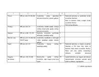 Diplomdarbs 'Darba vides risku novērtējums ZS "Birzlejas" zāģbaļķu zāģēšanas cehā', 66.