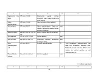 Diplomdarbs 'Darba vides risku novērtējums ZS "Birzlejas" zāģbaļķu zāģēšanas cehā', 67.