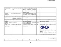 Diplomdarbs 'Darba vides risku novērtējums ZS "Birzlejas" zāģbaļķu zāģēšanas cehā', 68.