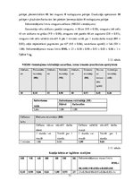 Diplomdarbs 'Darba vides risku novērtējums ZS "Birzlejas" zāģbaļķu zāģēšanas cehā', 73.