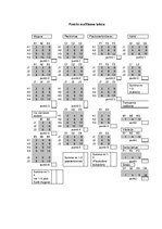 Diplomdarbs 'Darba vides risku novērtējums ZS "Birzlejas" zāģbaļķu zāģēšanas cehā', 97.