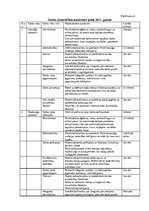 Diplomdarbs 'Darba vides risku novērtējums ZS "Birzlejas" zāģbaļķu zāģēšanas cehā', 98.