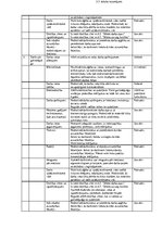 Diplomdarbs 'Darba vides risku novērtējums ZS "Birzlejas" zāģbaļķu zāģēšanas cehā', 99.