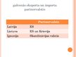 Prezentācija 'Ārējā tirdzniecība - imports un eksports', 15.