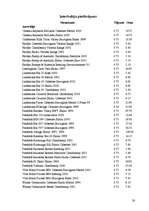Referāts 'Vīna gatavošana Austrālijā un Jaunzēlandē', 28.
