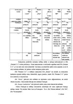 Prakses atskaite 'Profesionālās prakses pārskats', 10.