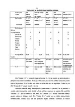 Prakses atskaite 'Profesionālās prakses pārskats', 11.