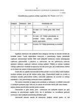 Prakses atskaite 'Profesionālās prakses pārskats', 25.