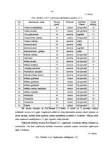 Prakses atskaite 'Profesionālās prakses pārskats', 44.