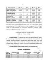 Prakses atskaite 'Profesionālās prakses pārskats', 45.