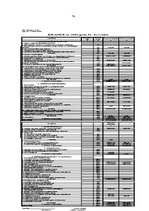 Prakses atskaite 'Profesionālās prakses pārskats', 74.