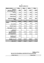 Prakses atskaite 'Profesionālās prakses pārskats', 76.