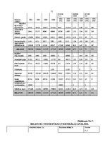 Prakses atskaite 'Profesionālās prakses pārskats', 77.