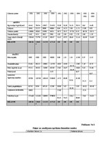 Prakses atskaite 'Profesionālās prakses pārskats', 78.