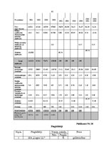 Prakses atskaite 'Profesionālās prakses pārskats', 80.