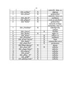 Prakses atskaite 'Profesionālās prakses pārskats', 81.