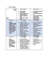 Konspekts 'Rīgas Tehniskās universitātes SWOT analīze', 1.