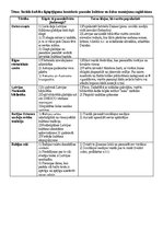 Konspekts 'Sociālā darbība ilgtspējīguma kontekstā: pasaules kultūras un dabas mantojuma sa', 1.