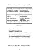 Referāts 'Logopēdiskais darbs rakstu runas traucējumu labošanā vispārizglītojošo skolu 2.k', 8.