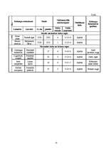 Referāts 'Ainavu veidošana', 10.