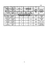 Referāts 'Ainavu veidošana', 16.