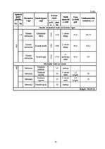 Referāts 'Ainavu veidošana', 18.