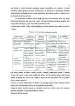 Konspekts 'Līderis. Iezīmju teorijas. Stilu teorijas. Biheiviorālās līderības teorijas. Sit', 4.