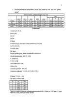 Konspekts 'Uzdevumi makroekonomikā', 5.