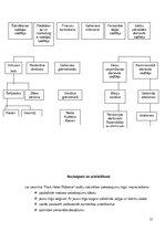 Referāts '"Park Hotel Rīdzene" darbības raksturojums', 21.