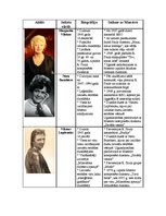 Konspekts 'Raimonds Pauls un viņa solisti', 3.