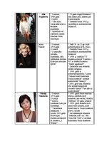 Konspekts 'Raimonds Pauls un viņa solisti', 4.