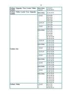 Referāts 'Gulbenes rajona satiksmes tehniskā infrastruktūra un transports', 24.