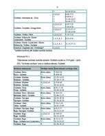 Referāts 'Gulbenes rajona satiksmes tehniskā infrastruktūra un transports', 25.