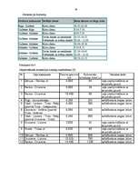 Referāts 'Gulbenes rajona satiksmes tehniskā infrastruktūra un transports', 28.