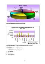 Konspekts 'Latvijas Valsts budžeta sastādīšanas principi un izmaiņas', 10.